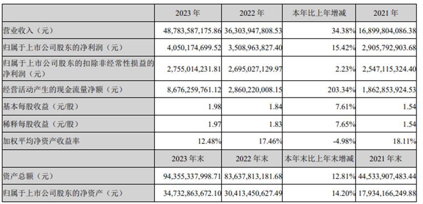 亿纬锂能股价下跌了吗,亿纬锂能跌8.07%