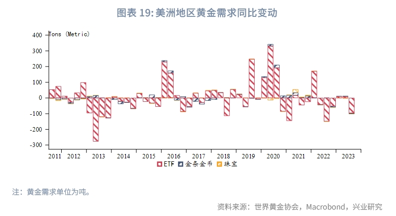 2023年国内黄金行情走势,2023年q3经济预测