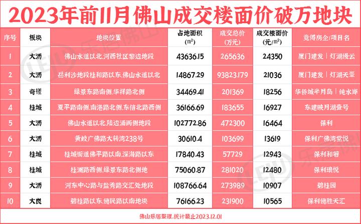 佛山千灯湖二手房挂牌量,佛山大沥近千灯湖楼市