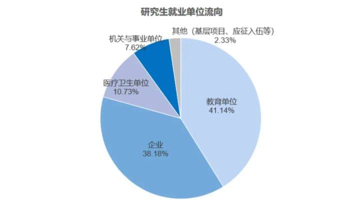 浙理工杭师大,浙理工在杭州认可度怎么样