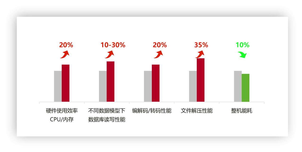蓝色星际携手华为重塑金融科技数字化新未来，基于鲲鹏架构的“蓝色星际VM系列智能存储一体机”正式发布