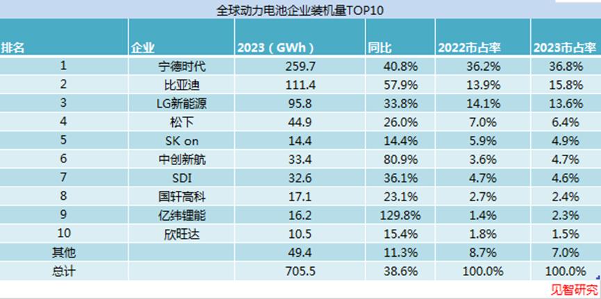 亿纬锂能股价下跌了吗,亿纬锂能跌8.07%