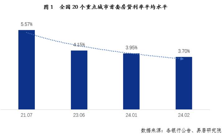 房贷利率迎来调整已贷款买房的人,最新的房贷利率下调怎么申请