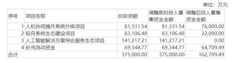 云从科技定增,云从科技深度分析雪球