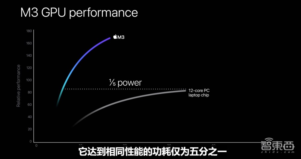 苹果最新用的是几nm的芯片,苹果的3nm芯片很厉害吗