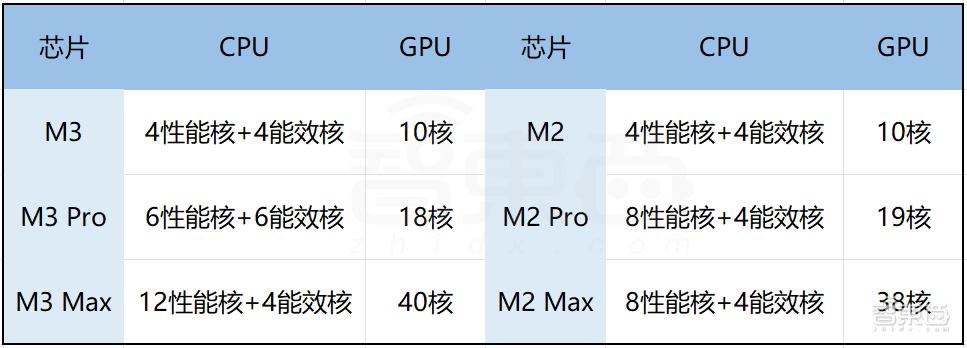 苹果最新用的是几nm的芯片,苹果的3nm芯片很厉害吗