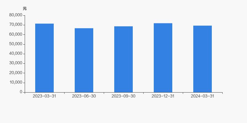 菲达环保2018年分红多少,菲达环保重组后估值