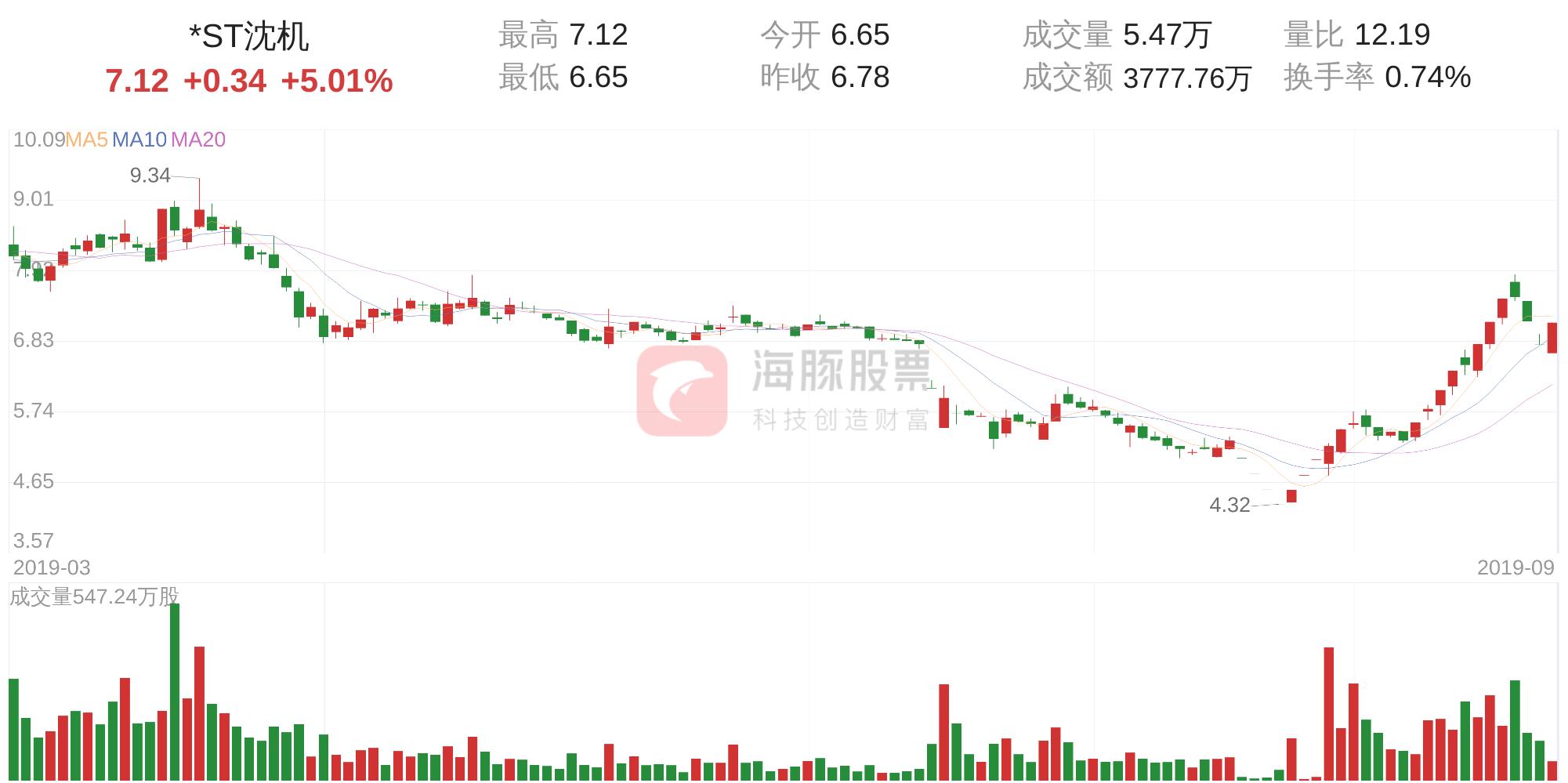 st沈机后市咋样,st沈机最新消息