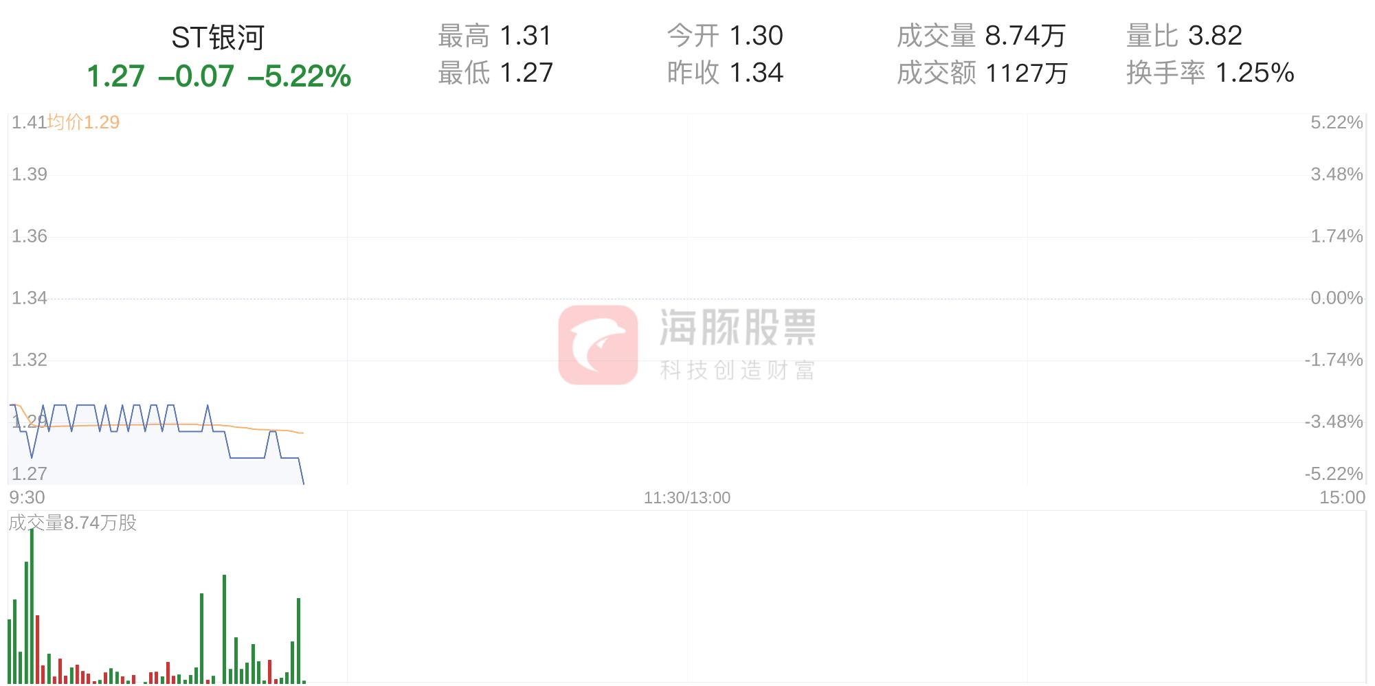 st银河市盈率,st银河最新利润