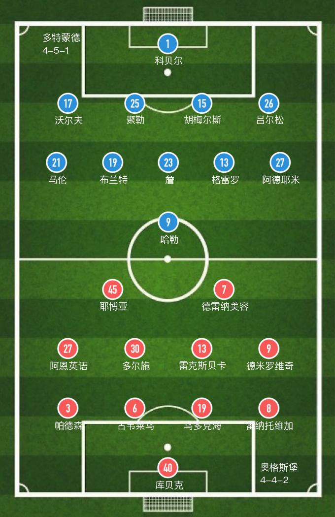德甲积分榜多特蒙德4-0,德甲多特胜奥格斯堡