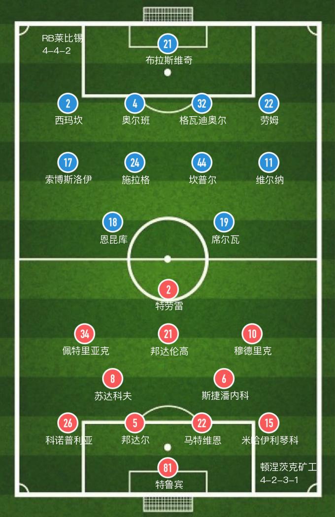 欧冠多特蒙德大逆转,19-20莱比锡欧冠